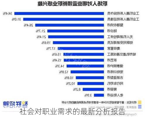 社会对职业需求的最新分析报告