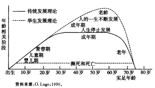 大卫科波菲尔的自我成长轨迹