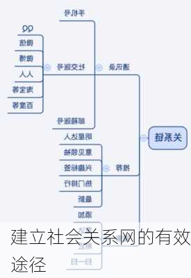 建立社会关系网的有效途径