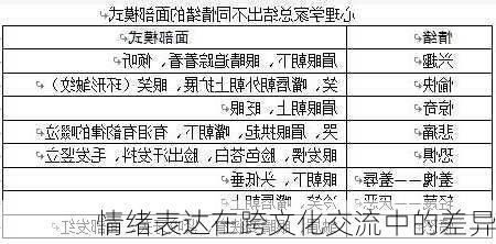 情绪表达在跨文化交流中的差异