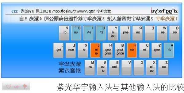 紫光华宇输入法与其他输入法的比较