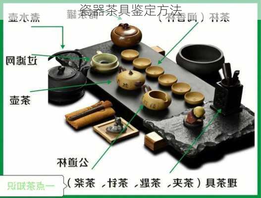 瓷器茶具鉴定方法