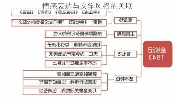 情感表达与文学风格的关联