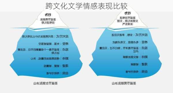 跨文化文学情感表现比较