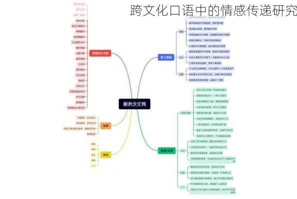 跨文化口语中的情感传递研究