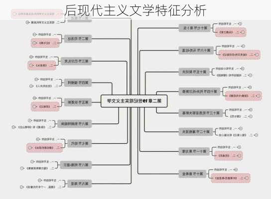 后现代主义文学特征分析