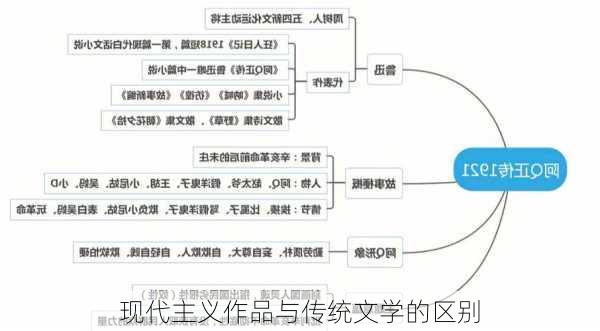 现代主义作品与传统文学的区别