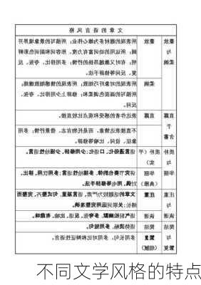 不同文学风格的特点