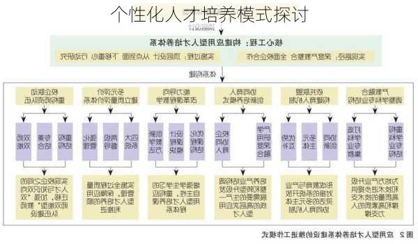 个性化人才培养模式探讨