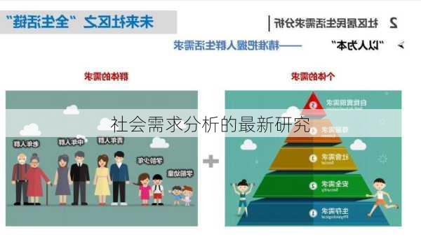 社会需求分析的最新研究