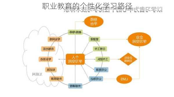 职业教育的个性化学习路径