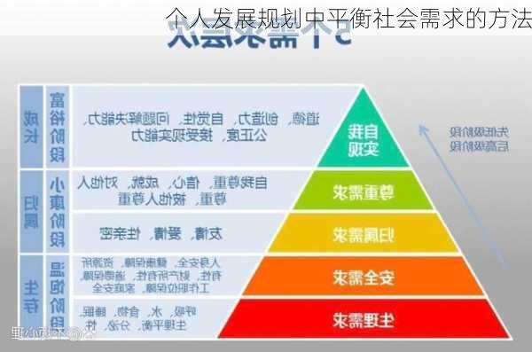 个人发展规划中平衡社会需求的方法