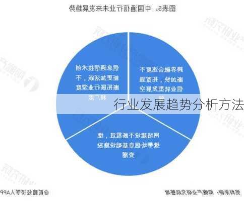 行业发展趋势分析方法