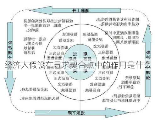 经济人假设在寻求契合点中的作用是什么