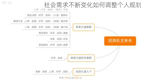 社会需求不断变化如何调整个人规划