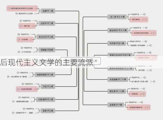 后现代主义文学的主要流派