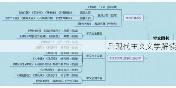 后现代主义文学解读