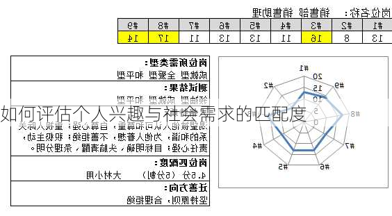 如何评估个人兴趣与社会需求的匹配度