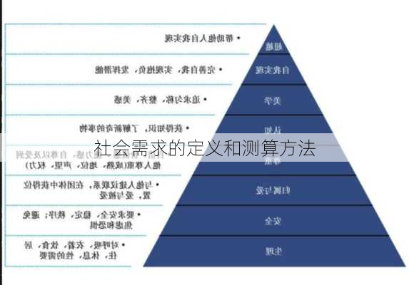 社会需求的定义和测算方法