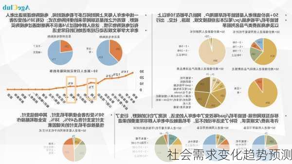 社会需求变化趋势预测