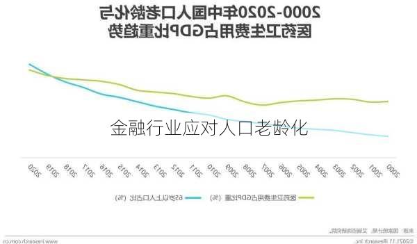 金融行业应对人口老龄化