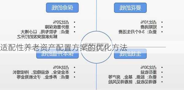 适配性养老资产配置方案的优化方法