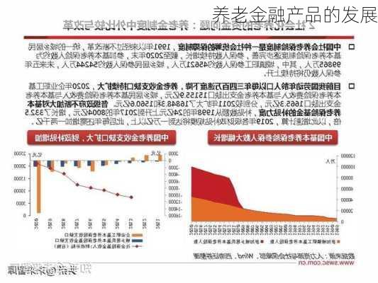 养老金融产品的发展