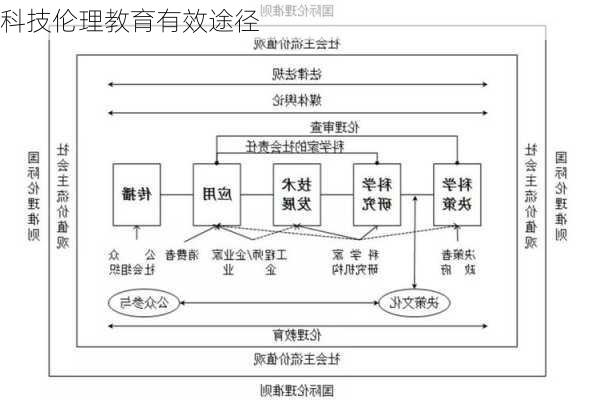 科技伦理教育有效途径