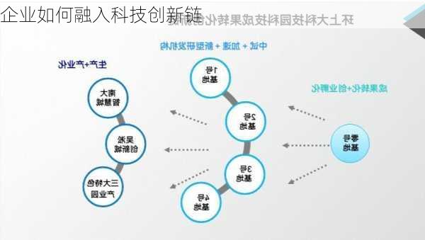 企业如何融入科技创新链