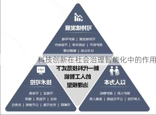 科技创新在社会治理智能化中的作用