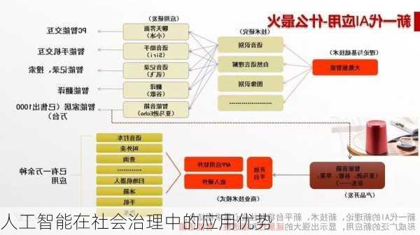 人工智能在社会治理中的应用优势