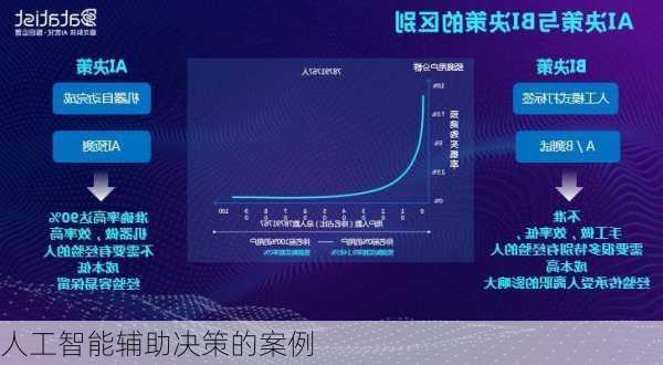 人工智能辅助决策的案例