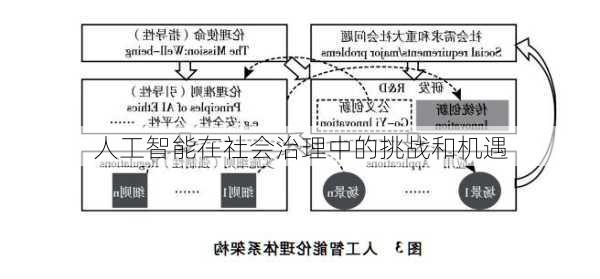 人工智能在社会治理中的挑战和机遇