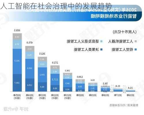 人工智能在社会治理中的发展趋势