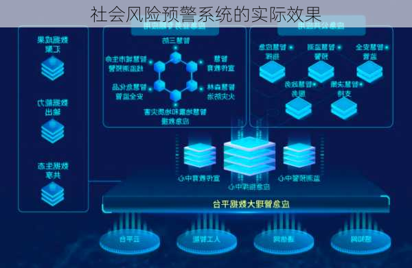 社会风险预警系统的实际效果