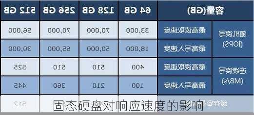 固态硬盘对响应速度的影响