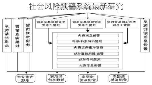 社会风险预警系统最新研究