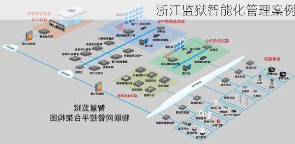 浙江监狱智能化管理案例