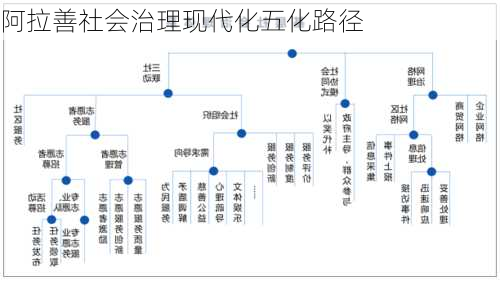 阿拉善社会治理现代化五化路径