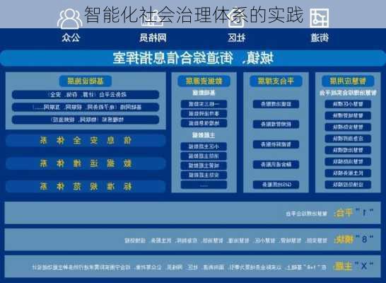 智能化社会治理体系的实践