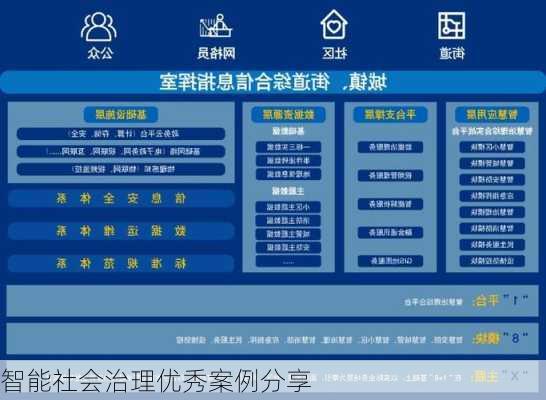 智能社会治理优秀案例分享