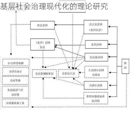 基层社会治理现代化的理论研究