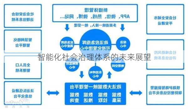 智能化社会治理体系的未来展望