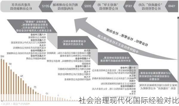 社会治理现代化国际经验对比