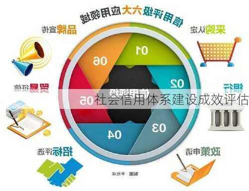 社会信用体系建设成效评估