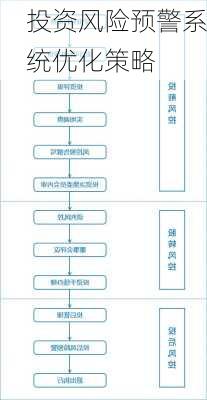 投资风险预警系统优化策略