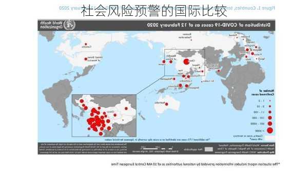 社会风险预警的国际比较