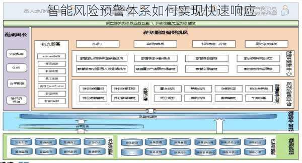 智能风险预警体系如何实现快速响应