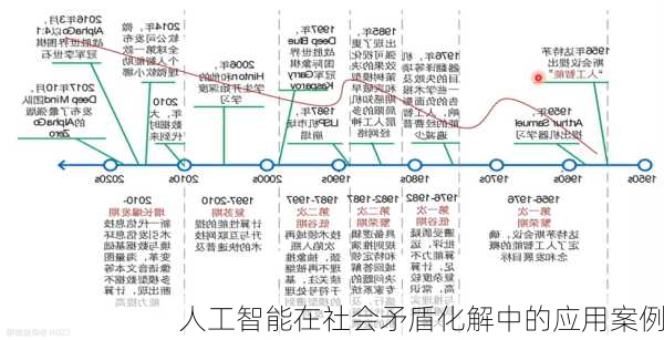 人工智能在社会矛盾化解中的应用案例