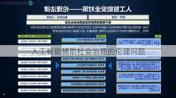 人工智能辅助社会治理的伦理问题